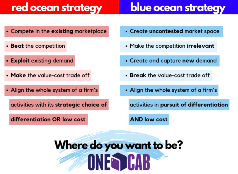produktion Minde om Forenkle Red Ocean and Blue Ocean Strategy - OneCab Perth